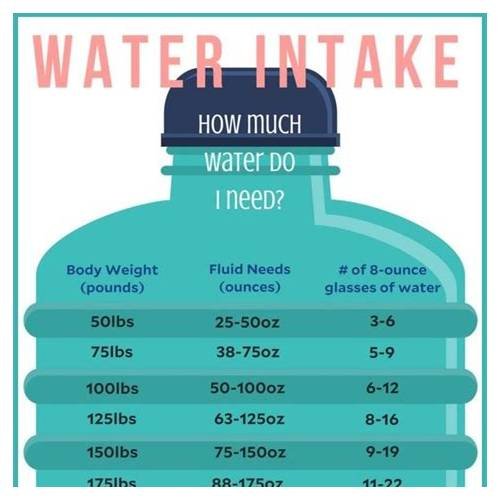 How Much Water Do You Need to Clean a Microwave?