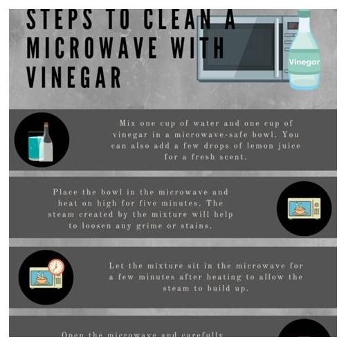 How to Clean a Microwave With Water: A Simple Step-by-Step Guide